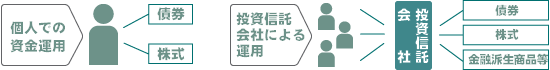 投資信託の解説図