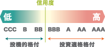 信用リスク