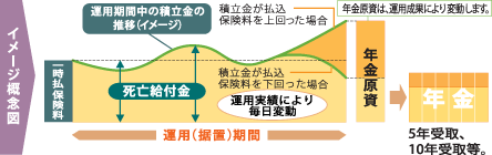 イメージ概念図