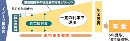 イメージ概念図