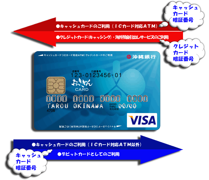 便利 おきぎんｖｉｓａカード 沖縄銀行