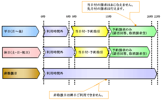 ご利用可能時間について