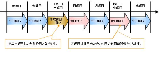 ご利用取扱日のイメージ