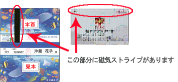 この部分に磁気ストライプがあります