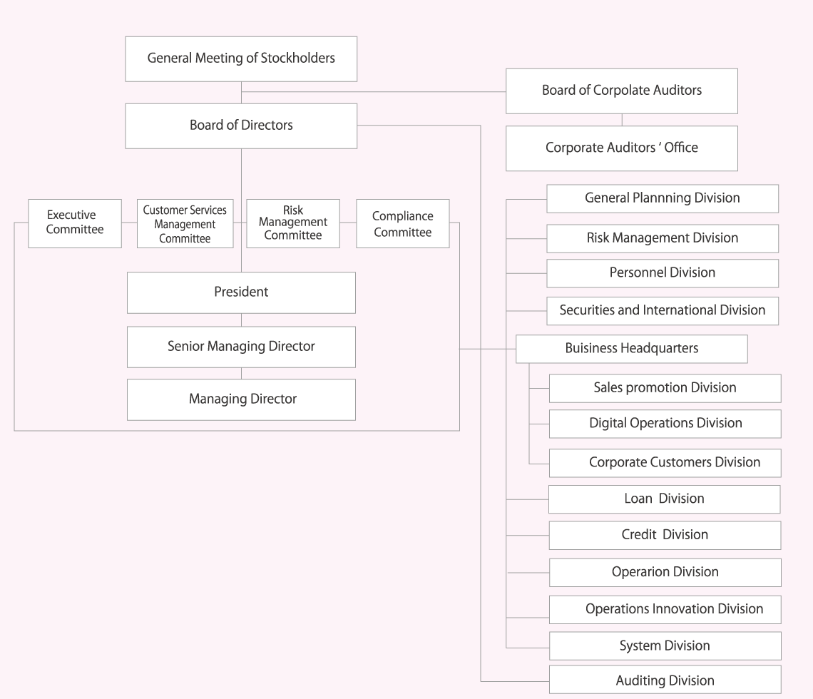Corporate Data - Organization Chart
