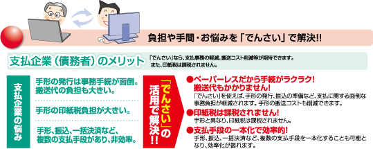 でんさいネットを利用した電子債権取引イメージ3