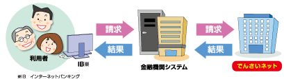 利用方法について