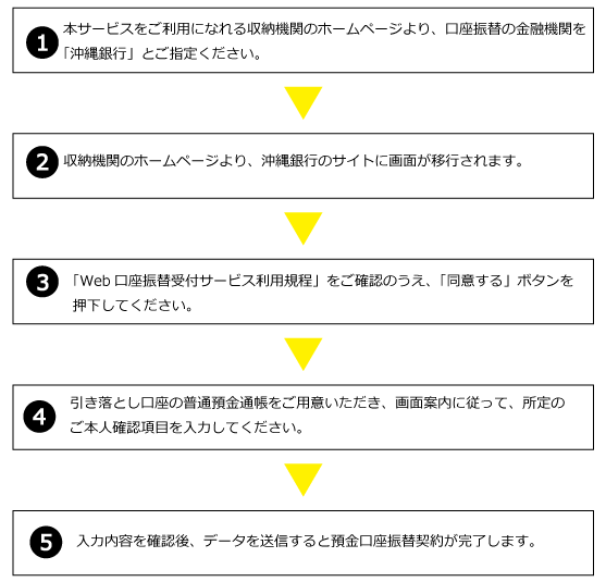 ご利用方法