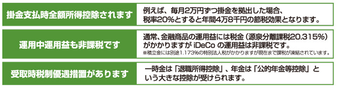 掛金支払時全額所得控除されます　運用中運用益も非課税です　受取時税制優遇措置があります