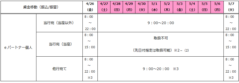 eパートナー個人資金移動サービス時間