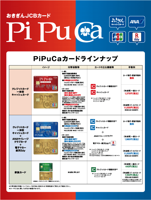 おきぎんJCBカード「PiPuCa」、おきぎんJCBカード「PiPuCa ANAマイレージクラブカード」
