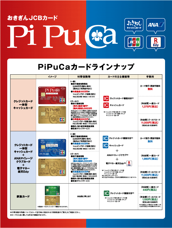 Jcb 住所変更 郵送 出来ない