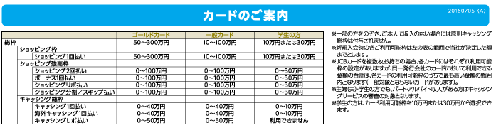 カードのご案内