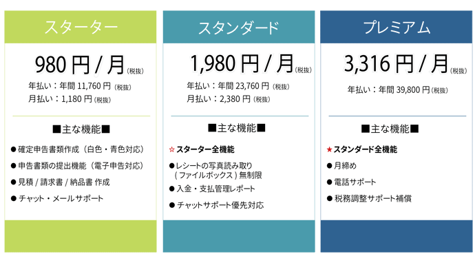 スタータープラン　月980円（税抜）～　スタンダードプラン　月1980円（税抜）～　プレミアムプラン　月3316円（税抜）～