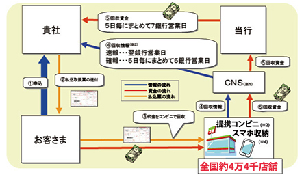 リアル通知サービスのしくみ