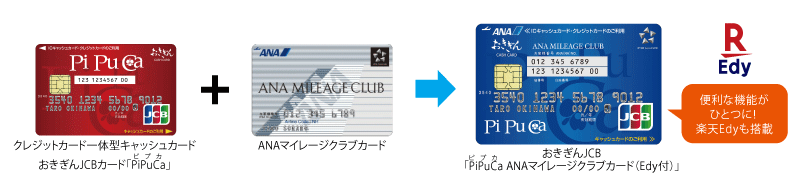 ANAマイレージクラブカード