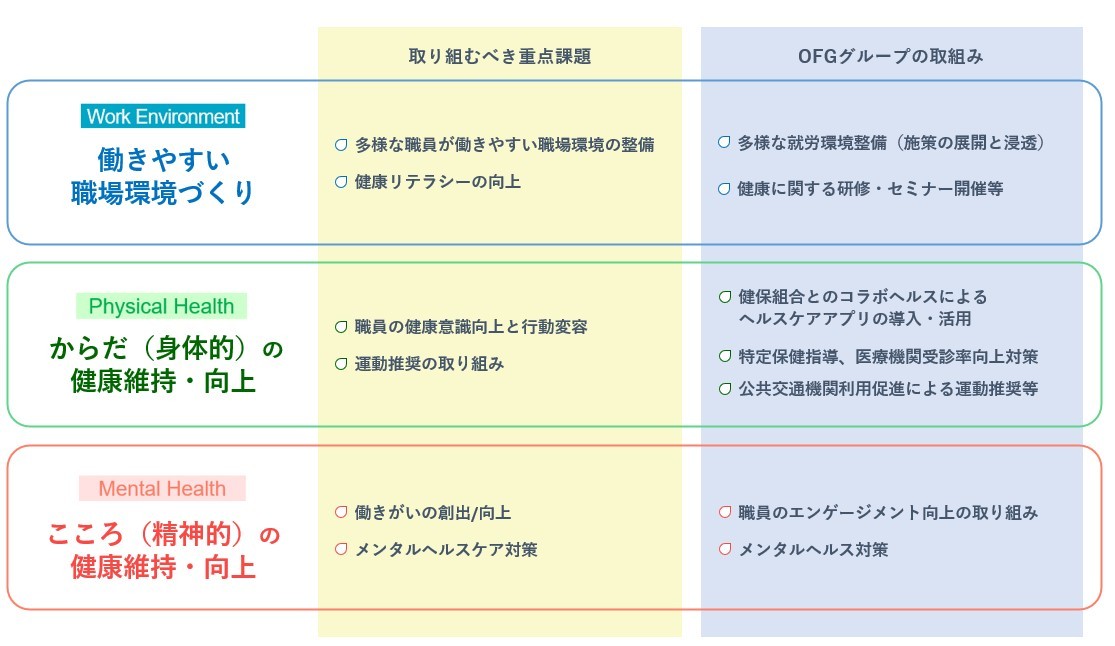重点項目
