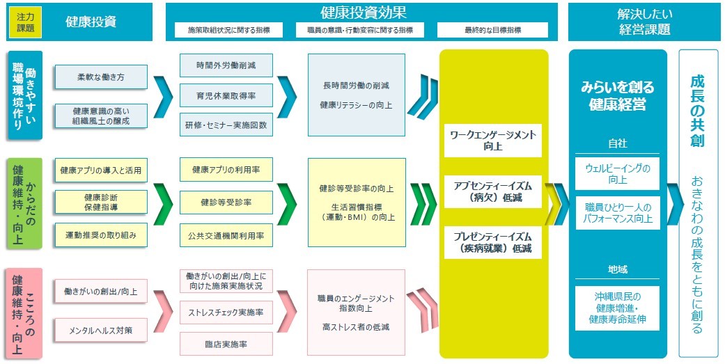 沖縄銀行戦略マップ