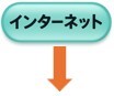 インターネット
