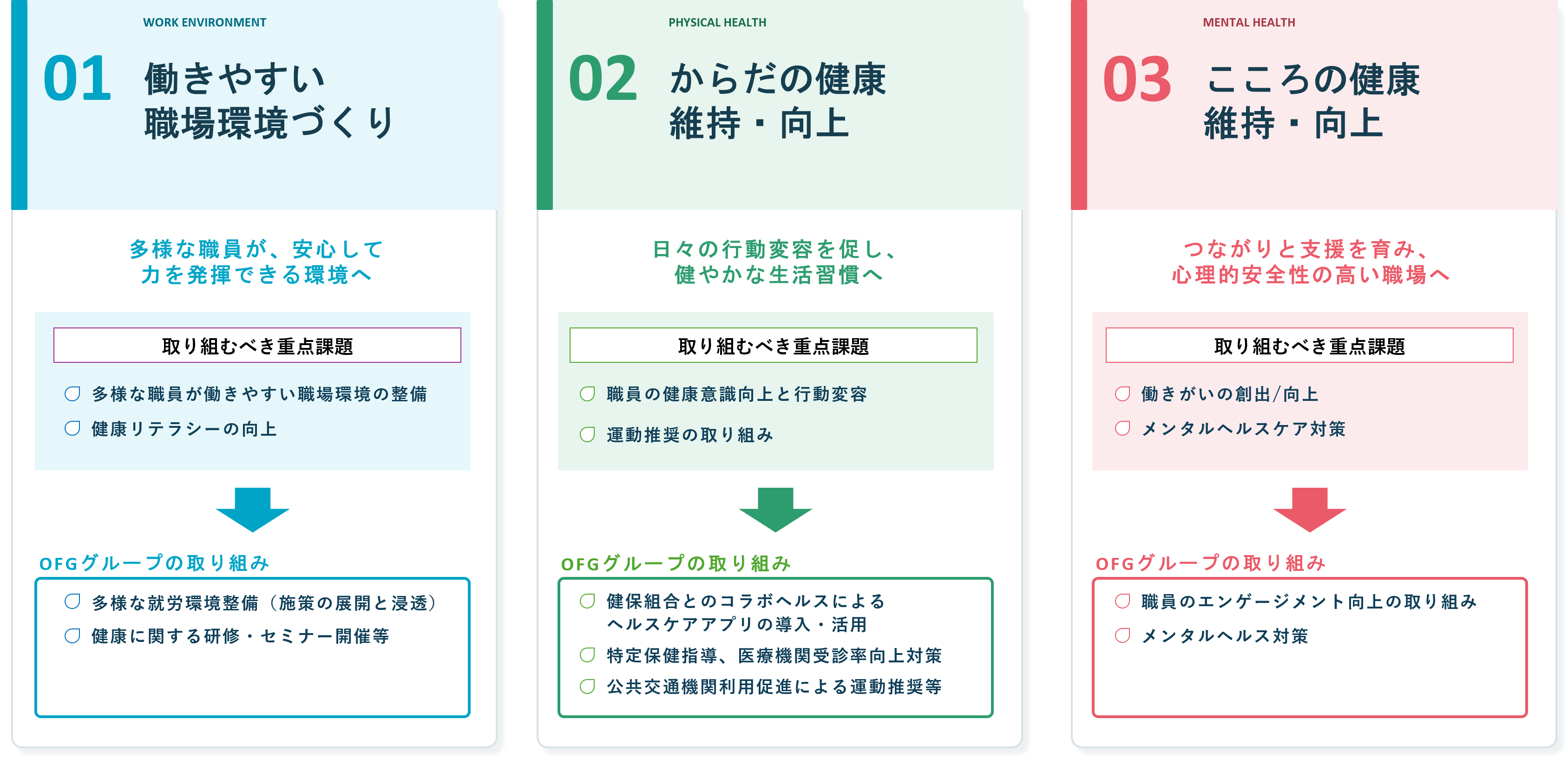 重点的な取り組み 重点的な取り組み