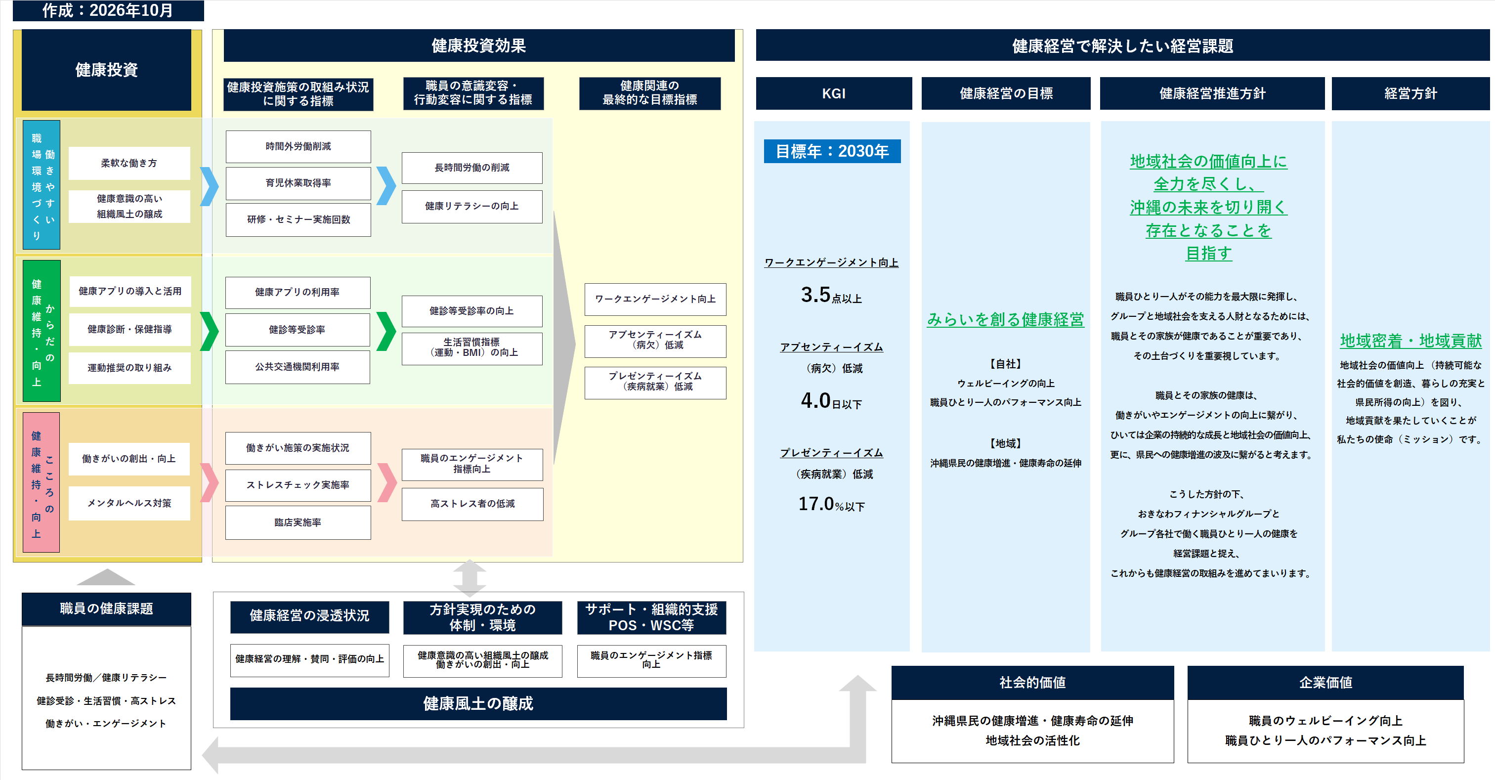 戦略マップ 戦略マップ