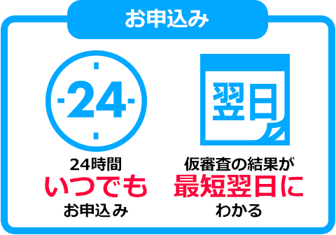 おきぎんビジネスローンアクティブ