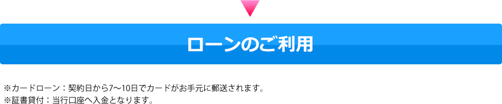 ローンのご利用