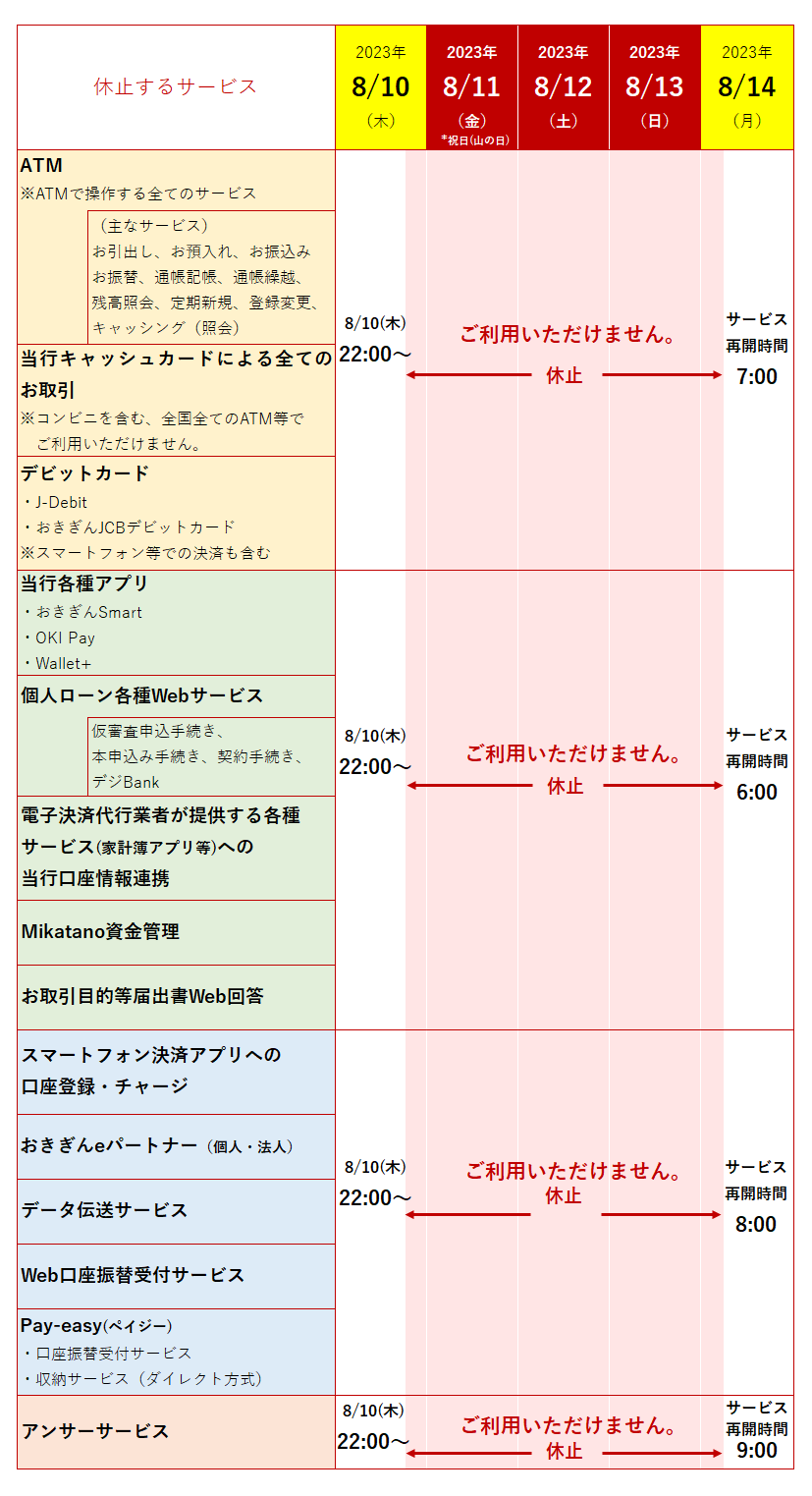 system公開スケジュール