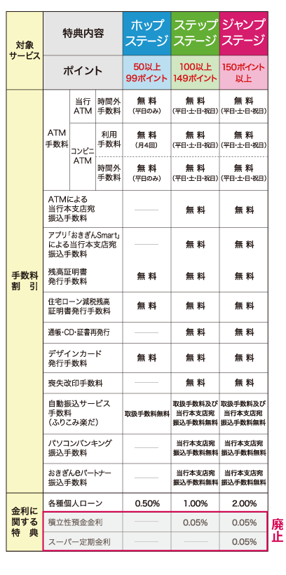 pointservice