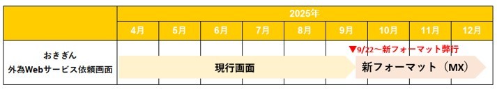 対応スケジュール