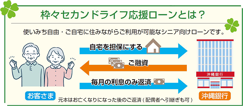 枠々セカンドライフ応援ローンとは？使いみち自由・ご自宅に住みながらご利用可能なシニア向けローンです。