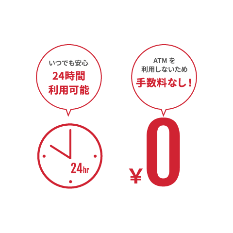 いつでも安心24時間利用可能 ATMを利用しないため手数料なし！