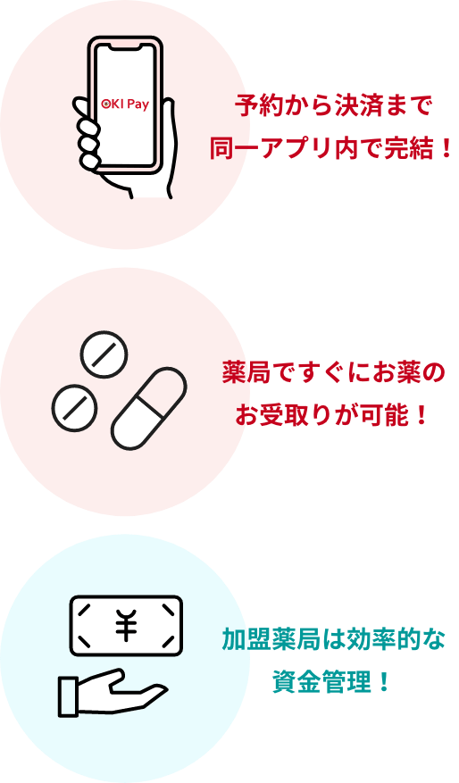 予約から決済まで同一アプリ内で完結！薬局ですぐにお薬の受け取りが可能！加盟薬局は効率的な資金管理！