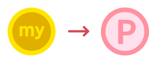 他社ポイントへの交換