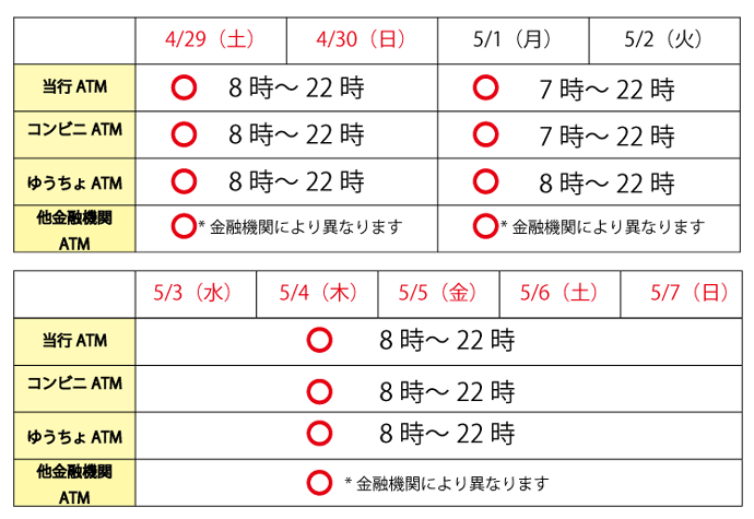 GW期間中のATM稼働状況