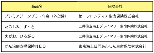 新規販売停止保険商品