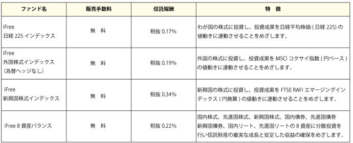 つみたてNISA商品ラインナップ概要