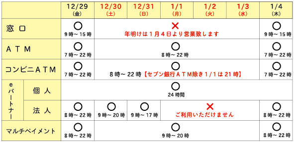 年末 年始 窓口 銀行