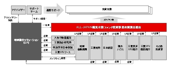 スキーム図 スキーム図