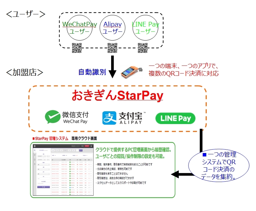 専用ペイジAlibaba 様