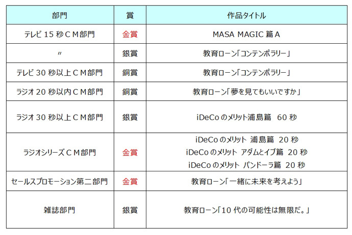 受賞作品一覧