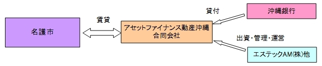 スキーム図