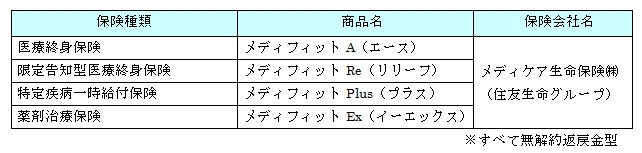 取扱商品 取扱商品