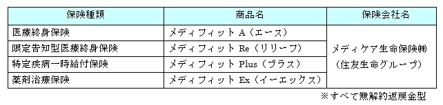 取扱商品