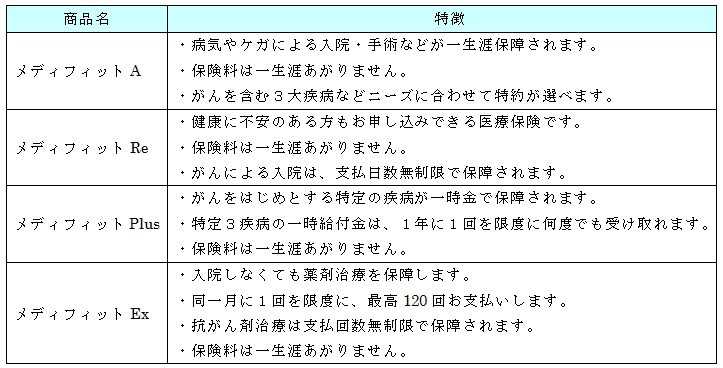 商品の特徴 商品の特徴