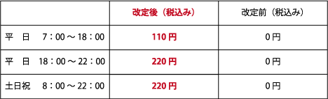 改定内容 改定内容