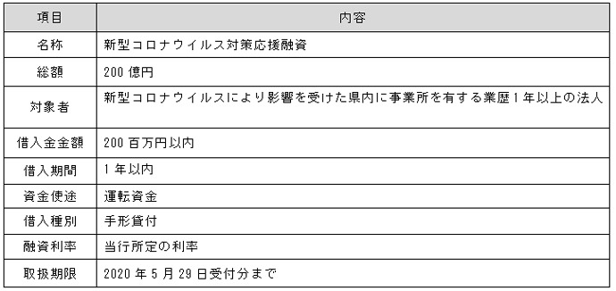 内　容　