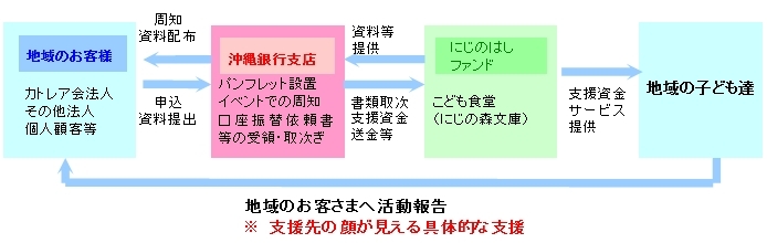 連携イメージ 連携イメージ