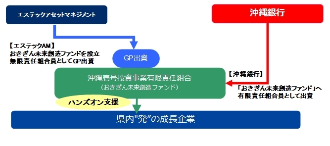 スキーム図