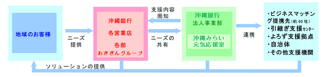 活動イメージ図